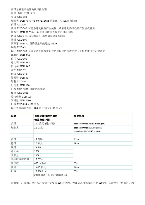 各国包裹通关最低免税申报金额