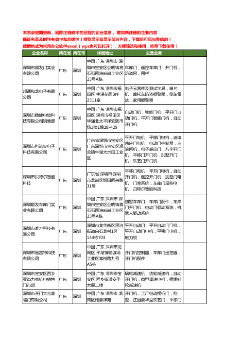 新版广东省深圳开门机工商企业公司商家名录名单联系方式大全40家