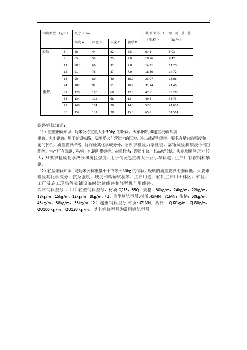 常用钢轨规格表