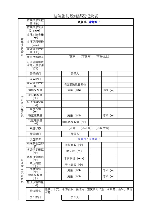 最新版建筑消防设施情况登记表标准模板