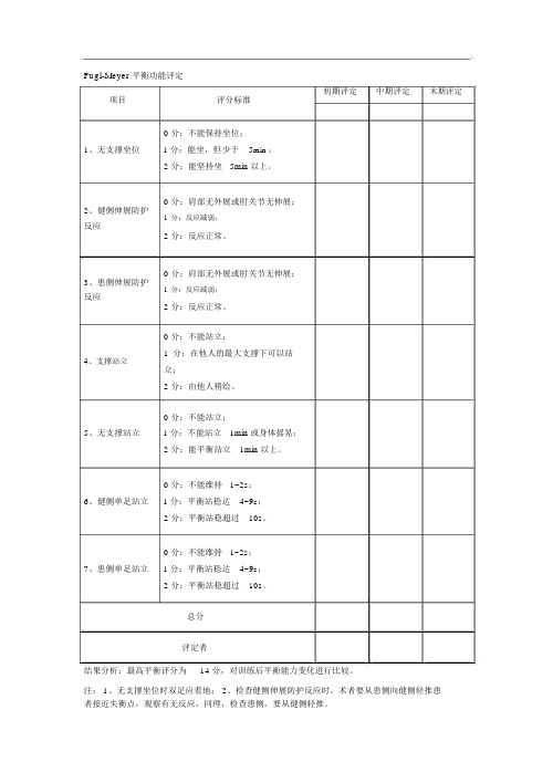 平衡功能评估量表