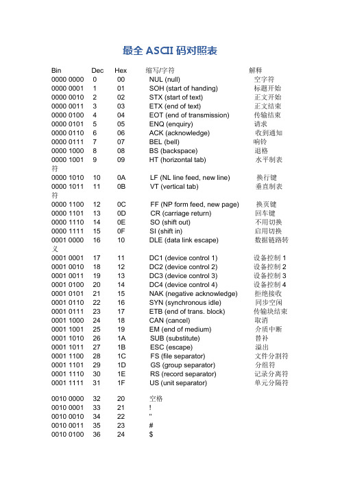 最全ASCII码对照表