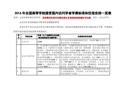 2016年全国高等学校接受国内访问学者学费标准和住宿安排一览表