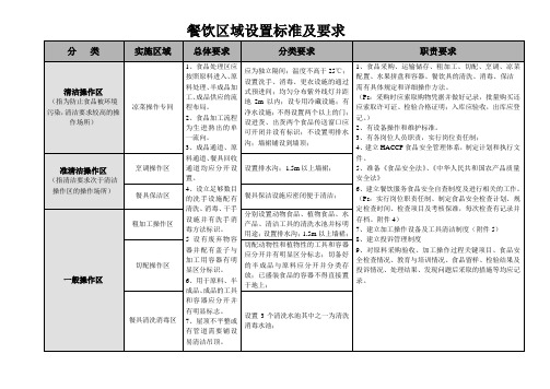 餐饮区域设置标准及要求