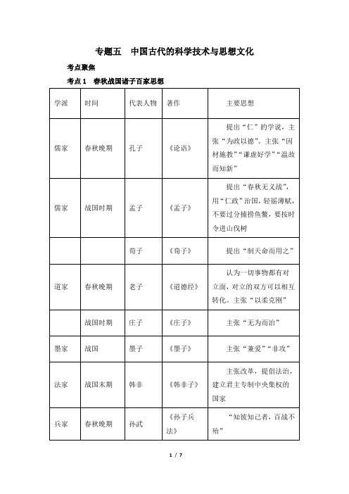 中考历史_【知识专项】中考历史一轮专题复习：专题五____中国古代的科学技术与思想文化