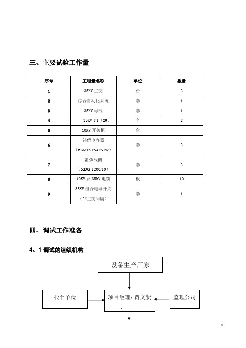 35KV变电站调试方案