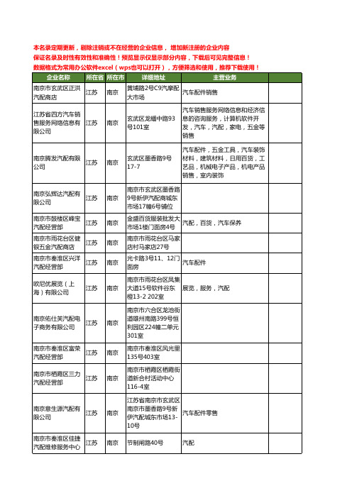 新版江苏省南京汽配工商企业公司商家名录名单联系方式大全781家