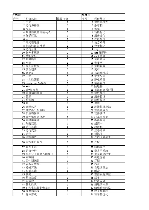 【江苏省自然科学基金】_群体_期刊发文热词逐年推荐_20140819