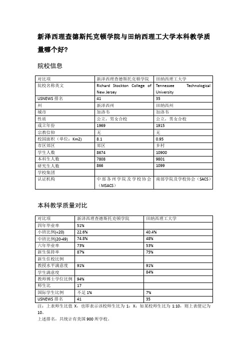 新泽西理查德斯托克顿学院与田纳西理工大学本科教学质量对比