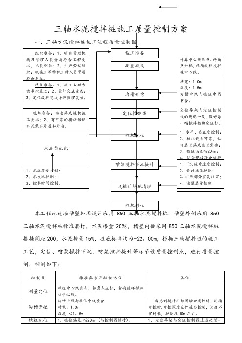 三轴水泥搅拌桩质量控制方案