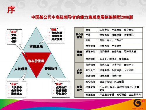 领导力与高效能组织