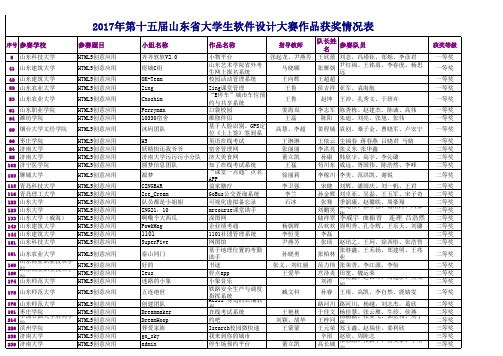 齐鲁软件大赛2017HTML5获奖