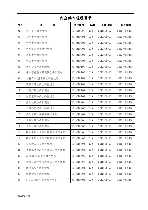 铝业公司设备安全操作规程汇编