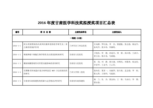 2016年度甘肃医学科技奖拟授奖项目汇总表