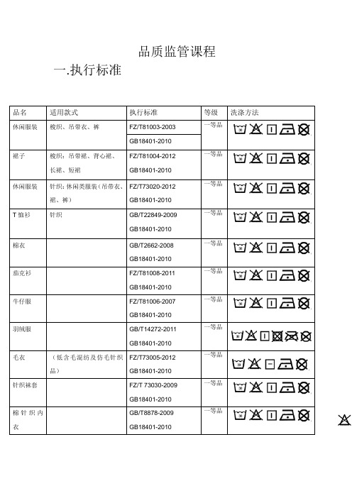 品质监管的执行标准