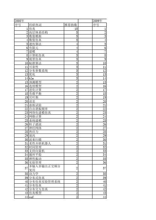 【系统仿真学报】_分布_期刊发文热词逐年推荐_20140724