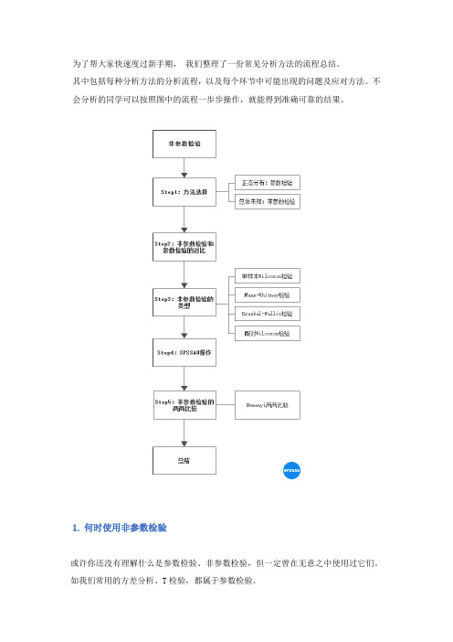 非参数检验思路总结