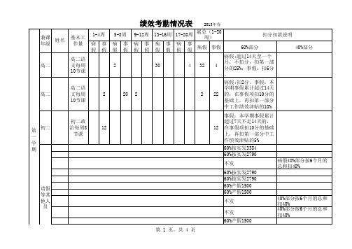 员工绩效扣款表