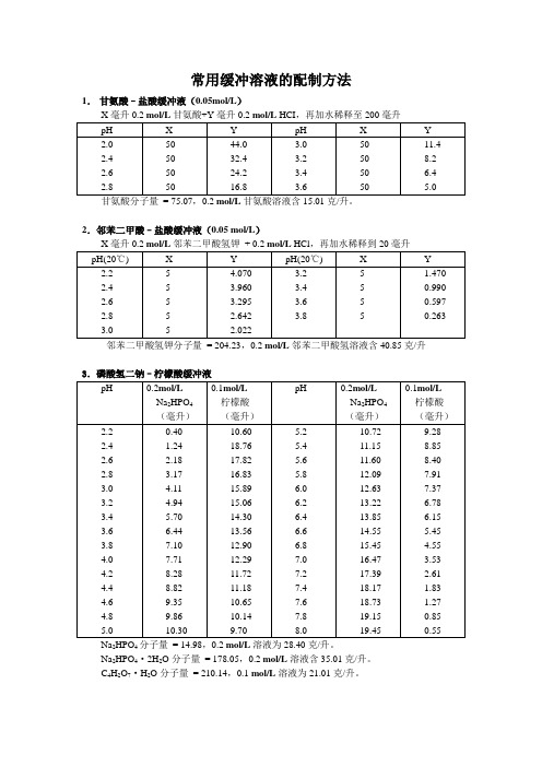 常用缓冲液配方