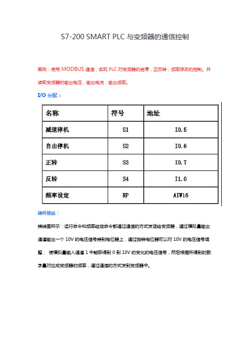 S7-200 SMART PLC与变频器的通信控制