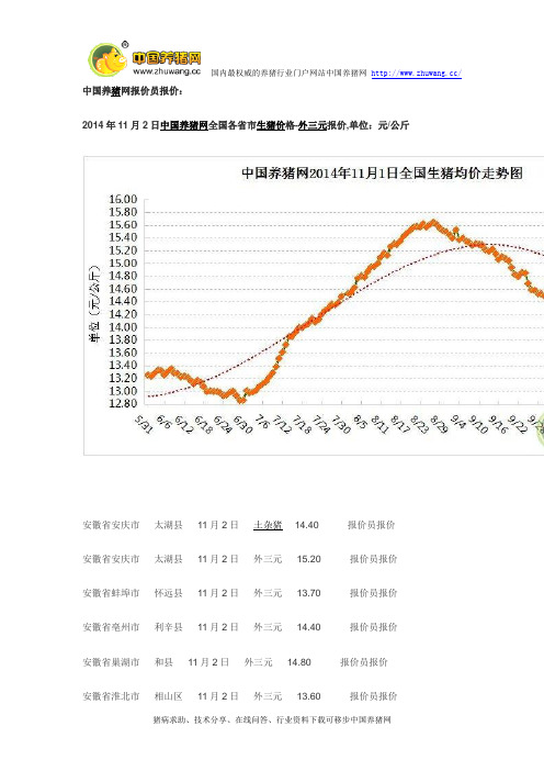 中国养猪网-2014年11月2日(外三元)生猪价格行情