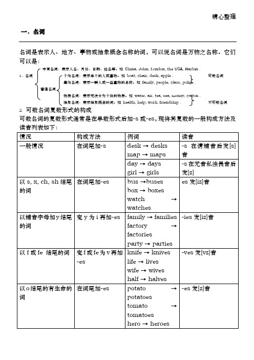 学业水平考试 英语语法总复习材料