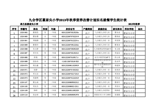 2013年秋季营养改善计划实名就餐学生统计表