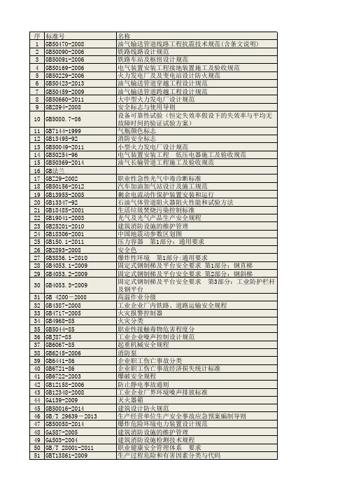 国家标准号及时间