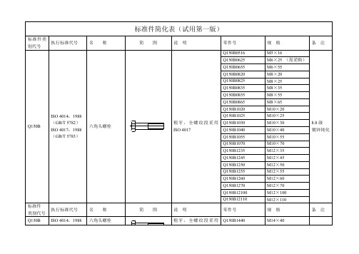 标准件简化表