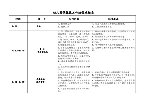 幼儿园保健医工作流程及标准(新)