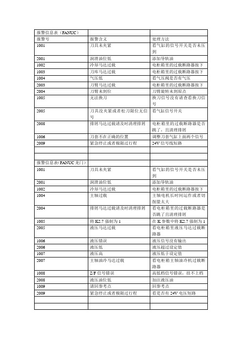 报警信息表