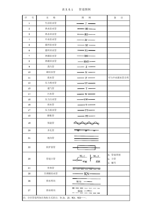 管道阀门图例