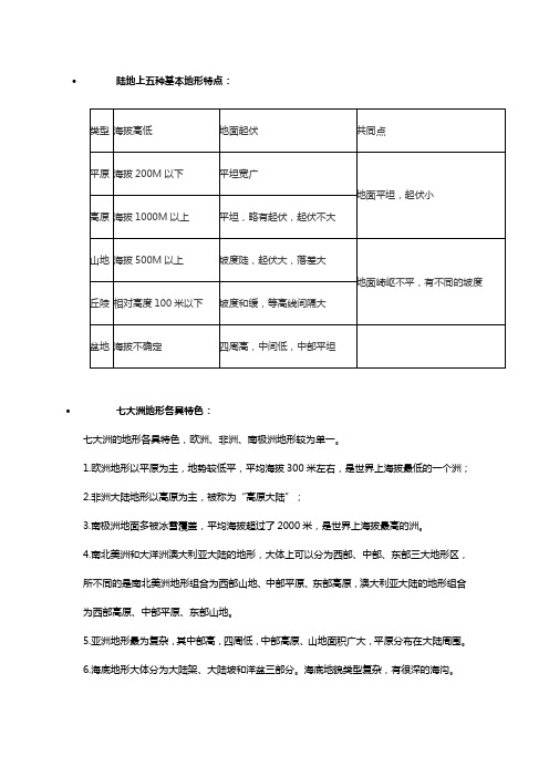 陆地上五种基本地形特点