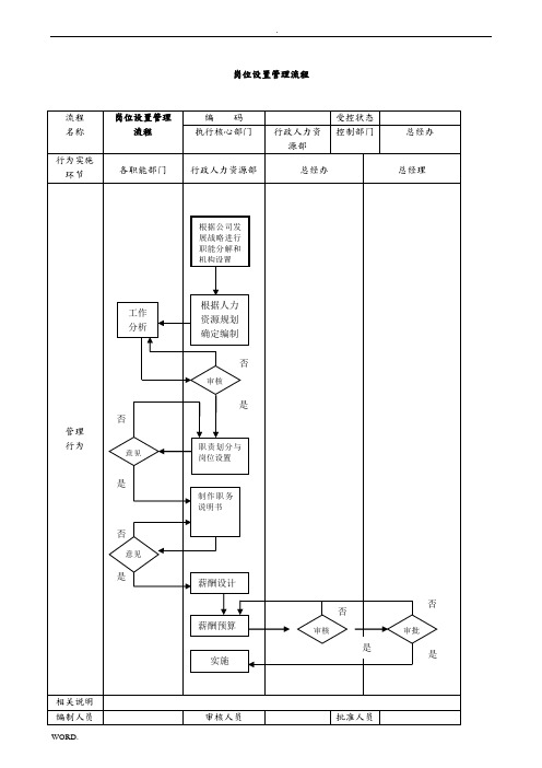 科技公司管理流程图