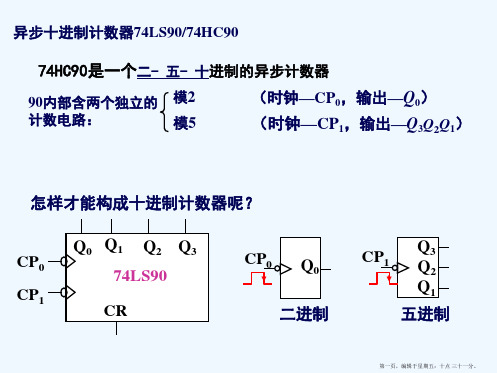 5.4-74LS90芯片