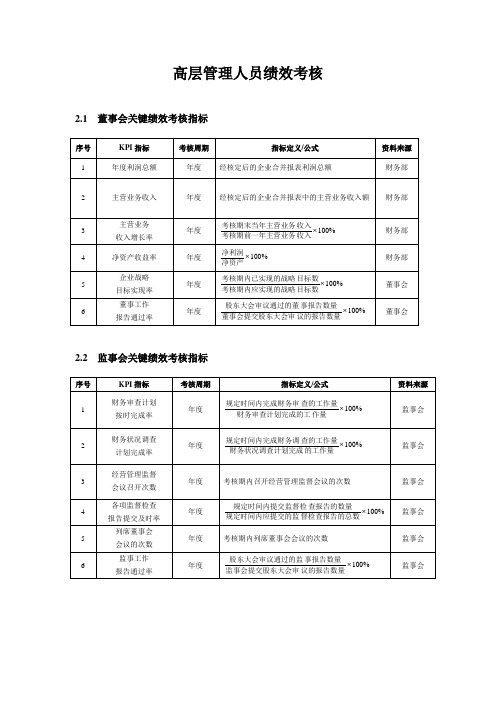 高层管理人员KPI绩效考核