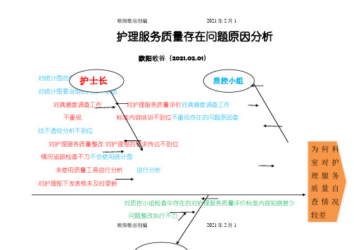 护理服务质量存在问题原因分析(鱼骨图)之欧阳歌谷创编