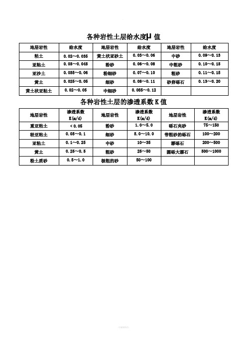 各种岩性土层给水度