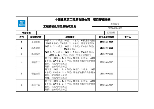 CSCEC-PM-1302《工程检验批划分及验收计划》