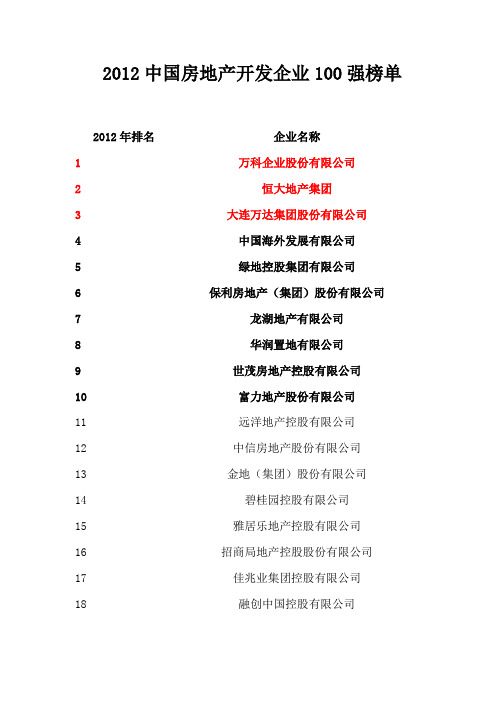 2012年中国房地产开发企业100强榜单(完整版)