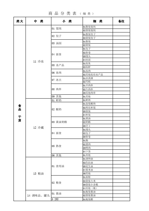 超市商品分类明细表 新 