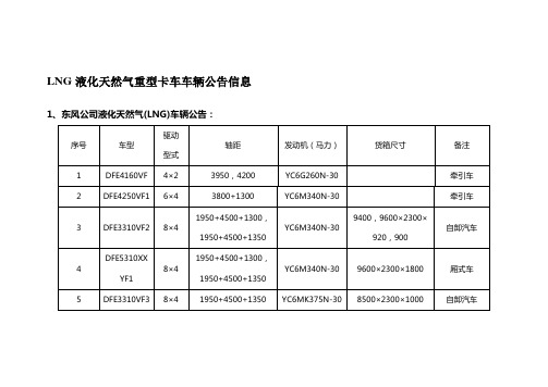 LNG重卡车信息公告