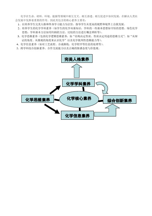 化学核心素养