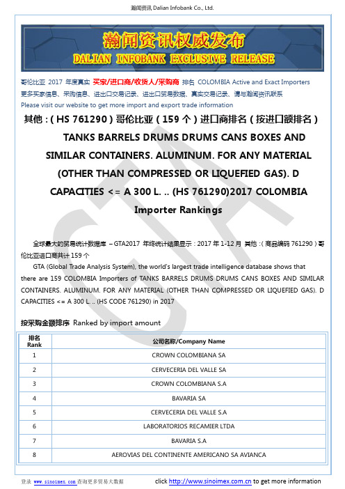 其他：(HS 761290)2017 哥伦比亚(159个)进口商排名(按进口额排名)