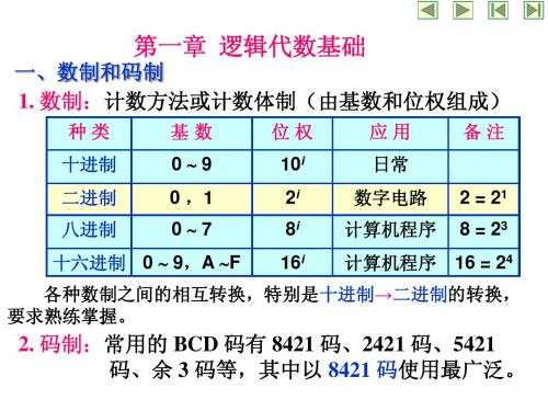 数字逻辑电路总复习