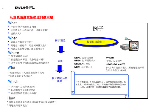 FI基础工具5W1H4M5WHYQKSKMK