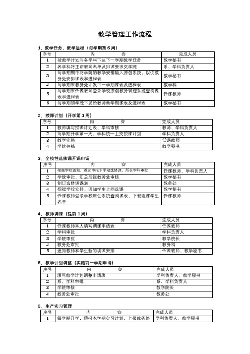 教学管理工作流程【模板】