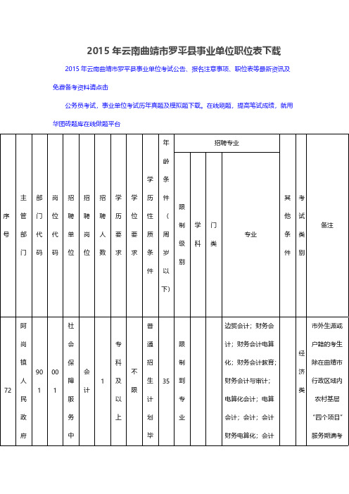 2015年云南曲靖市罗平县事业单位职位表下载-推荐下载