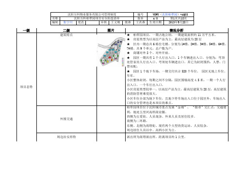 沈阳万科柏翠园项目安全防盗清单