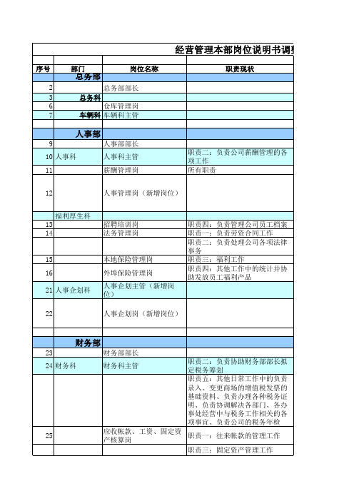 北大纵横-资生堂全案-经营管理本部岗位职责调整提案